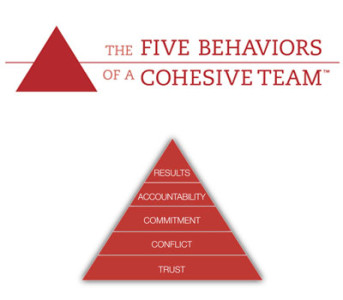 The 5 Behaviors of a Cohesive Team